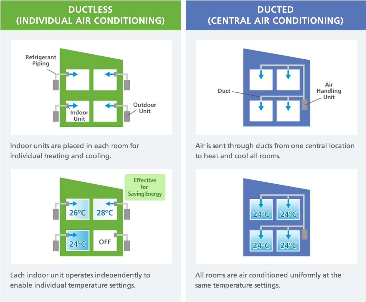 ductless AC