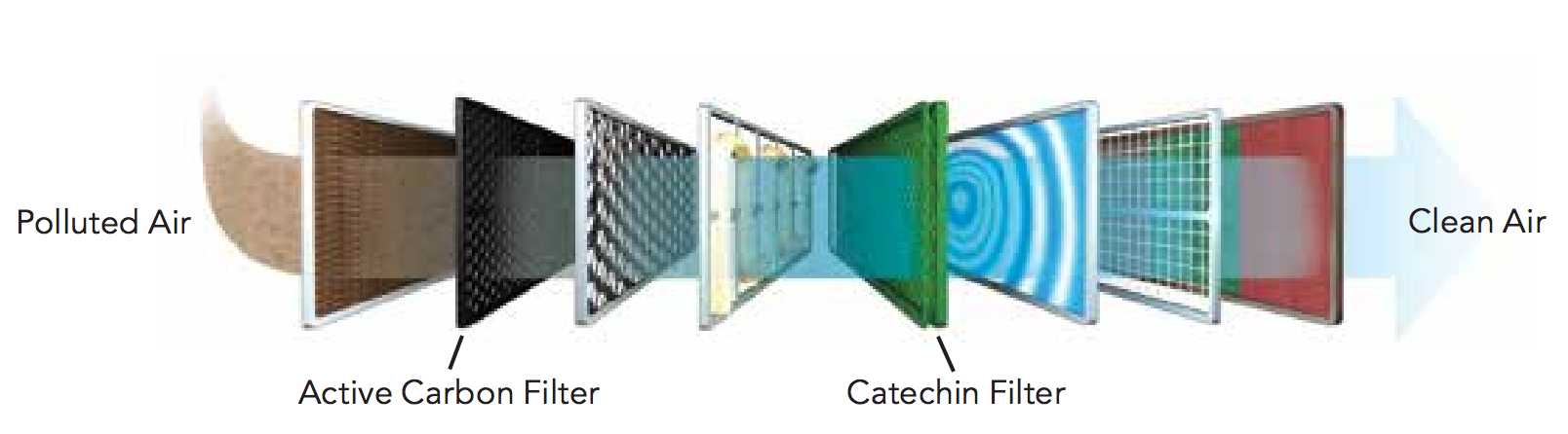mini split air filters